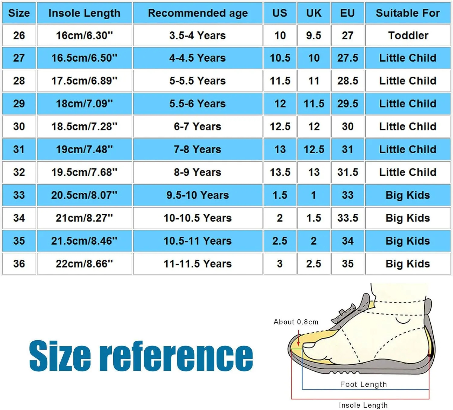 Kids Boots With Heels Toddler Boots Girls Platform Boots Girls Kids Sole Ankle Boots Side Zip Chunky Low Heel